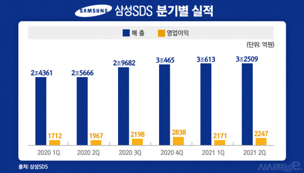 표 = 김은실 디자이너
