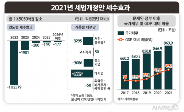/ 그래픽=김은실 디자이너