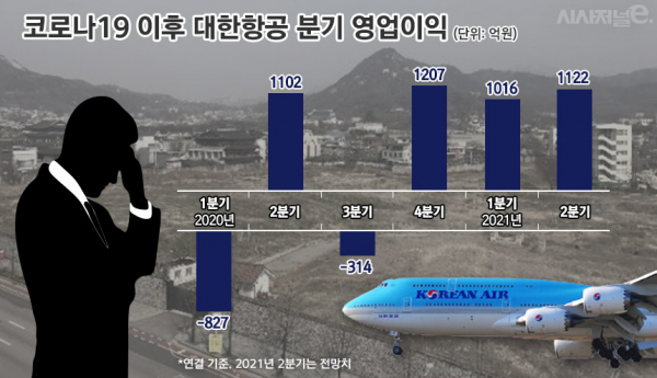 / 그래픽=김은실 디자이너