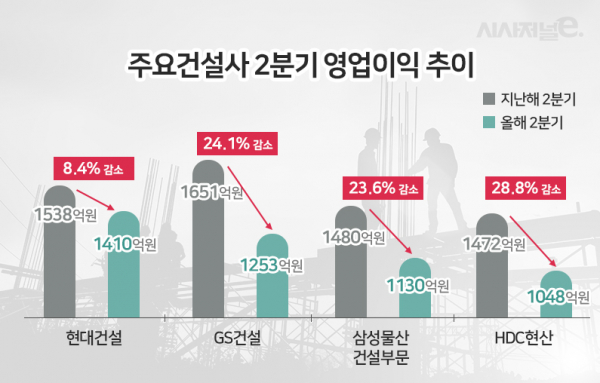 / 그래픽=이다인 디자이너