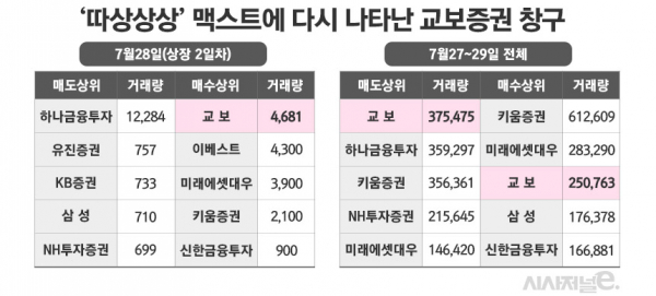 그래픽=김은실 디자이너