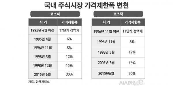 그래픽=김은실 디자이너