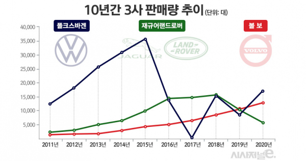 자료=한국수입자동차협회. / 그래픽=김은실 디자이너