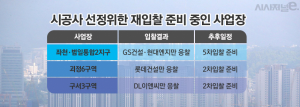 / 그래픽=김은실 디자이너