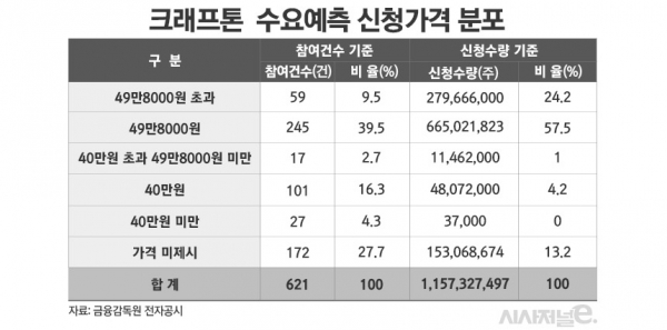 그래픽=김은실 디자이너