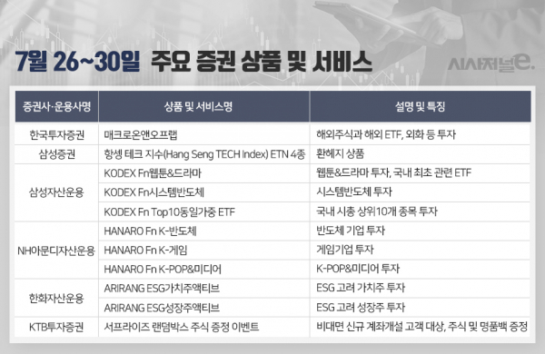 자세한 내용은 각사 참조 요망. / 표=이다인 디자이너.