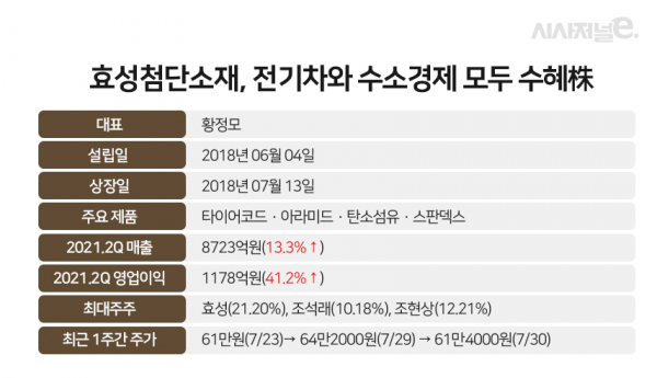 그래픽=이다인 디자이너