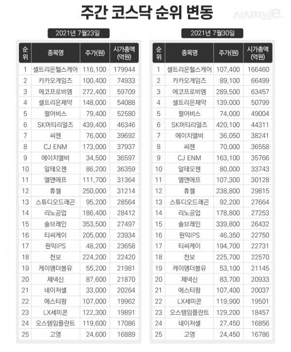 그래픽=이다인 디자이너