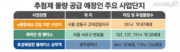 / 그래픽=김은실 디자이너