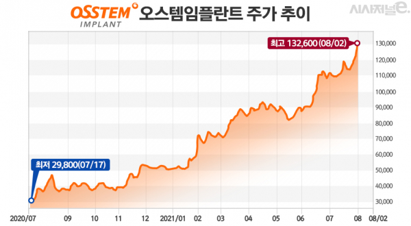 그래프=김은실 디자이너.