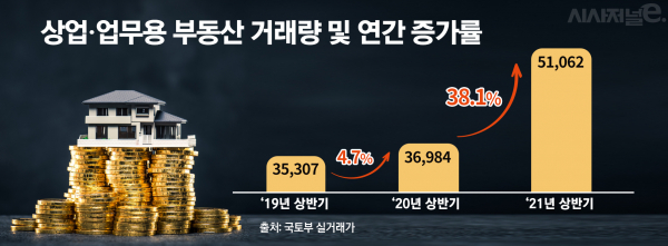 / 그래픽=김은실 디자이너