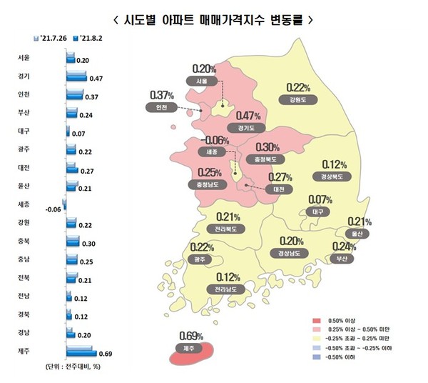 8월 첫째주 시도별 아파트 매매가격지수 변동률 / 자료=한국부동산원