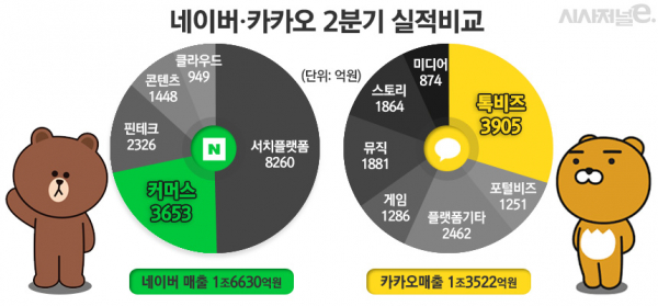 그래픽=김은실 디자이너