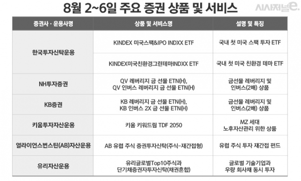자세한 내용은 각사 홈페이지 참조. / 표=김은실 디자이너.
