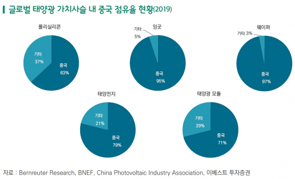 / 이미지=한국무역협회
