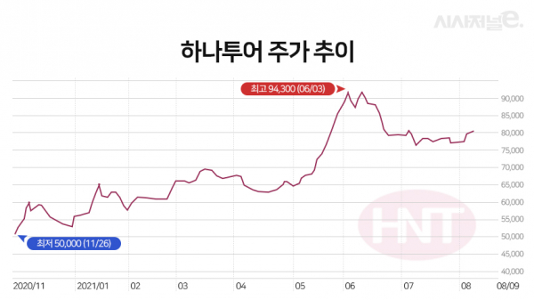 그래프=이다인 디자이너.