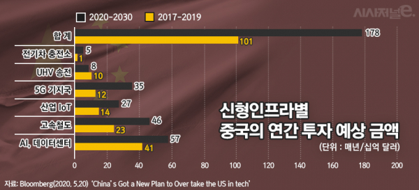 / 그래픽=김은실 디자이너
