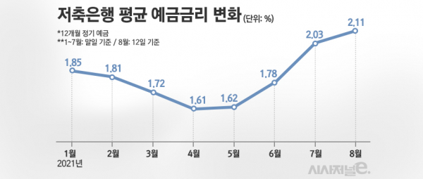 자료=저축은행중앙회/그래프=김은실 디자이너