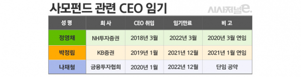 그래픽=김은실 디자이너