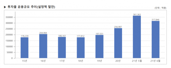 자료=연기금 투자풀.