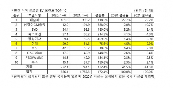 / 자료=SNE리서치