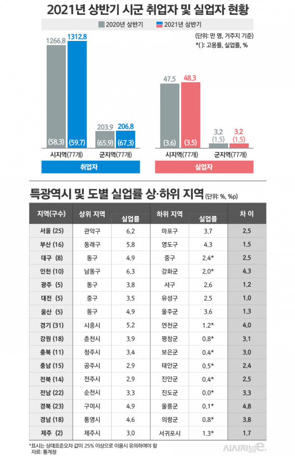 / 그래픽=김은실 디자이너