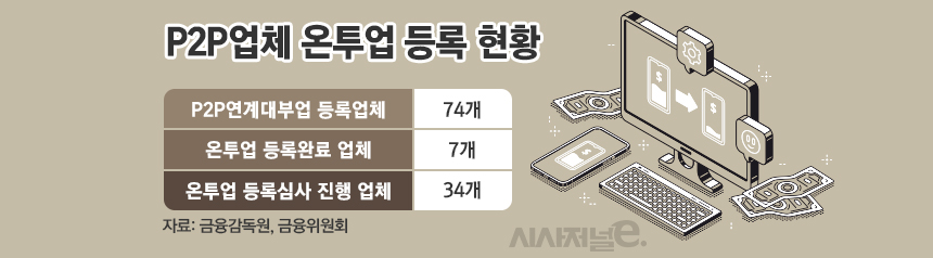 P2P업체 온투업 등록 현황/그래픽=김은실 디자이너