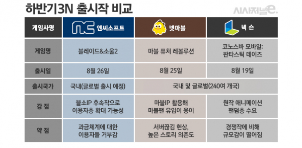 표=김은실 디자이너