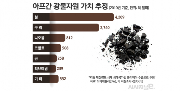 / 그래픽=김은실 디자이너
