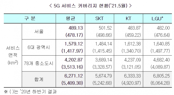 ​5G 커버리지맵 현황 / 자료 = 과학기술정보통신부​