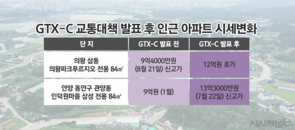 그래픽=김은실 디자이너