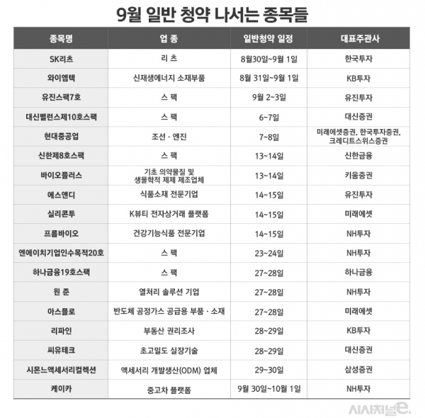 1일 기준. 각사 상황에 따라 일정 변경될 수 있음. 자료=증권신고서. / 표=김은실 디자이너.