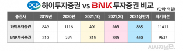 그래픽=김은실 디자이너