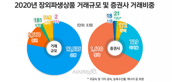 그래픽=김은실 디자이너