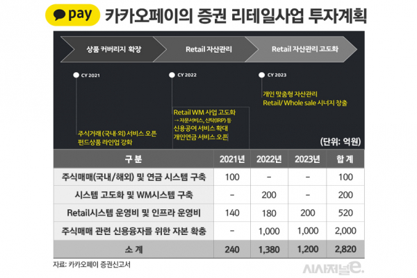 그래픽=김은실 디자이너