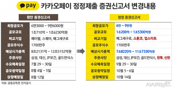 그래픽=김은실 디자이너