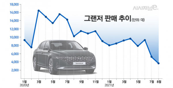 / 그래픽=김은실 디자이너