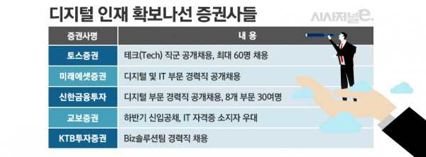표=김은실 디자이너.