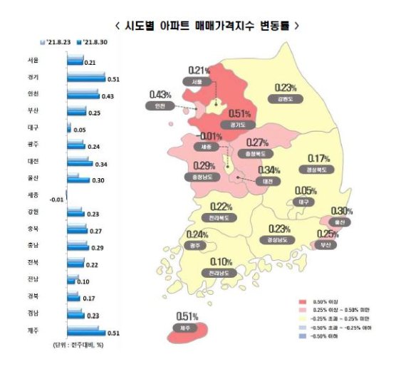시도별 아파트 매매가격지수 변동률 / 자료=한국부동산원