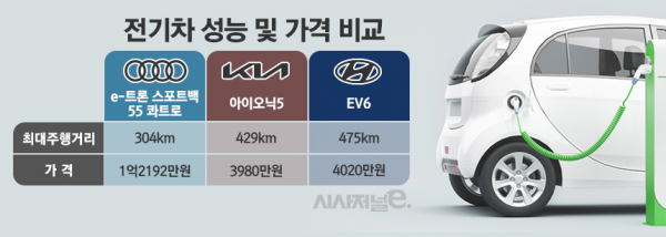 전기차 성능 및 가격 비교 / 그래픽=김은실 디자이너