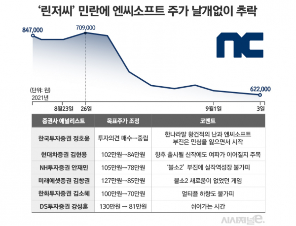 그래픽=김은실 디자이너