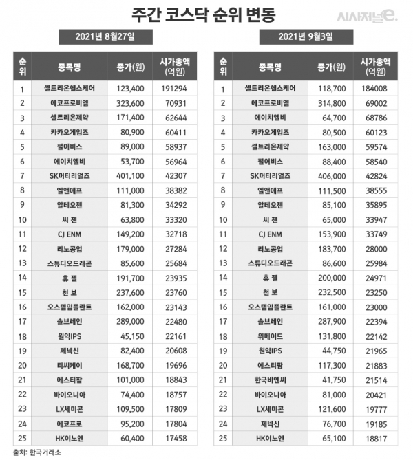 그래픽=김은실 디자이너