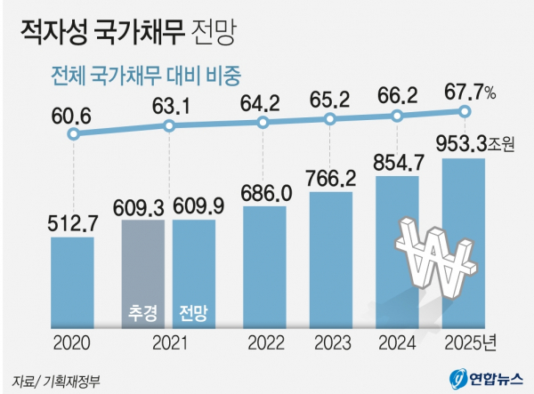 / 그래픽=연합뉴스