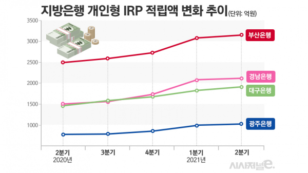 자료=은행연합회/그래프=김은실 디자이너