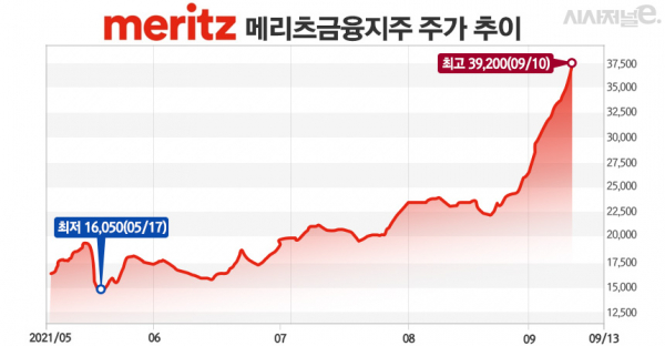 그래프=김은실 디자이너.