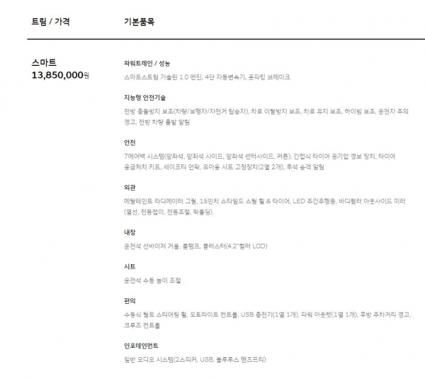 캐스퍼 스마트 트림 구성. / 사진=현대차