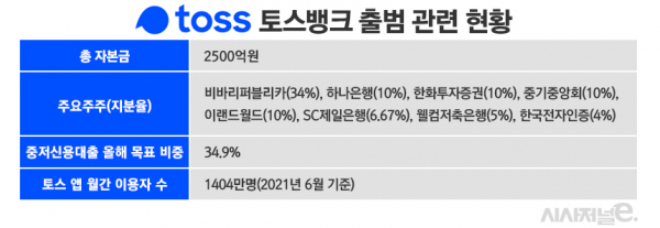 자료=토스뱅크/표=김은실 디자이너