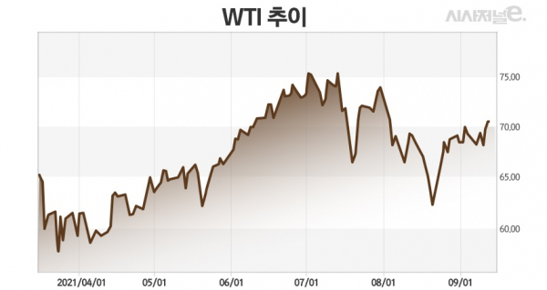 그래프=김은실 디자이너.