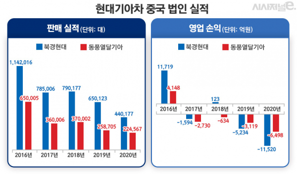 / 그래픽=김은실 디자이너