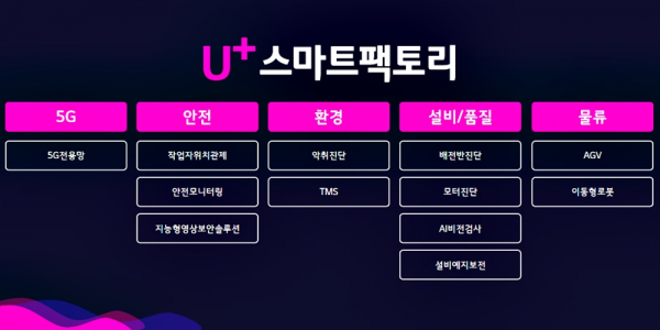 사진 = LG유플러스